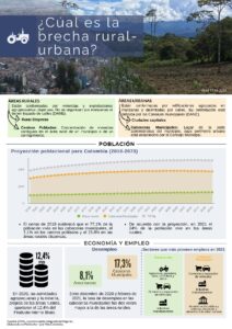 Agropecuario. Brecha rural urbano 1234. Infografia. HG. 19 abr 2021 page 0001