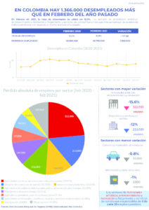 thumbnail of Empleo_Desempleo_general_feb2020_feb2021_Infografia_25_abr_2021