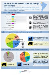 Industria. Matriz energetica. Infografia. PBC. 28 Abr 2021. Final page 0001