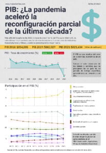 thumbnail of Industria_Comportamiento_sectorial_en_el_PIB_Infografia_NRE_29_abr
