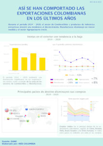 thumbnail of Industria_Exportaciones_totales_y_sector_Industrial_Infografía_CLM