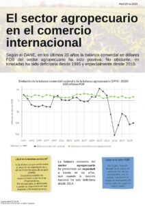 Internacional Balanza comercial agro 1234 Infografia HG 20 abr page 0001