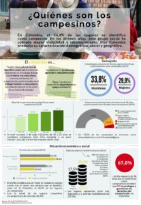 Agropecuario. Campesinos 12. Infografia. HG. 7 mayo 2021 page 0001