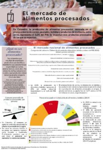 Agropecuario. Procesados 12. Infografia. HG. 25 May 2021 page 0001