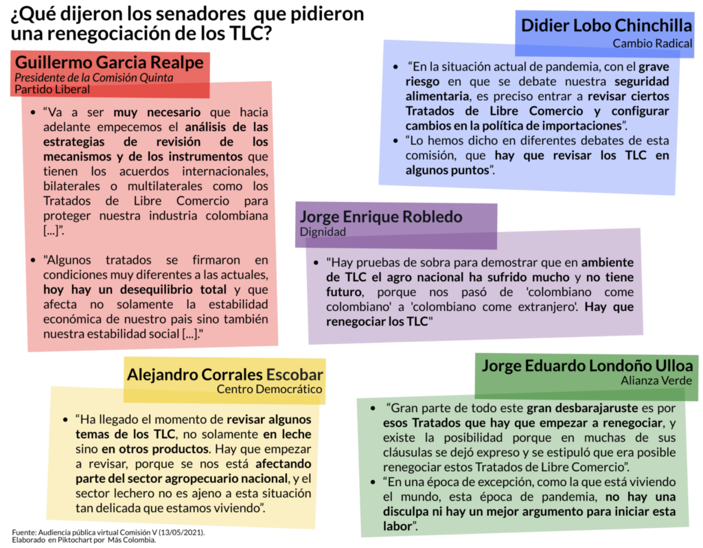 Por importaciones de leche, senadores de varios partidos políticos piden revisar los TLC 3 image1 1