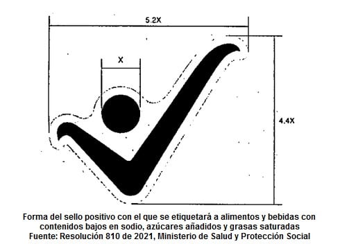 “No hay que satanizar los alimentos, sino brindar mejor información nutricional”: ANDI 2 Industria. Imagen Visto Bueno Etiquetado de comida. PBC. Imagen