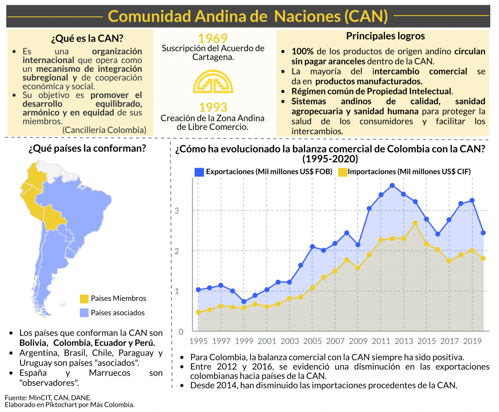 Internacional. CAN Encuentro Empresarial. GRAFICA 1 HG. 9 jun 2021