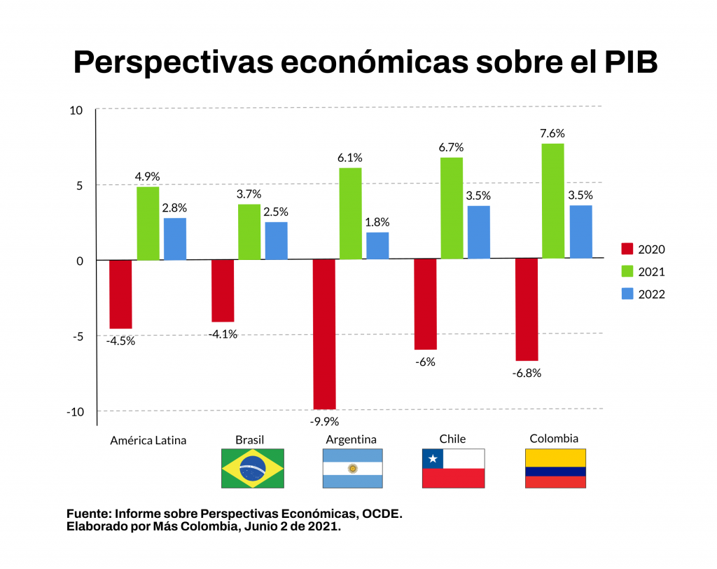PIB Imagen