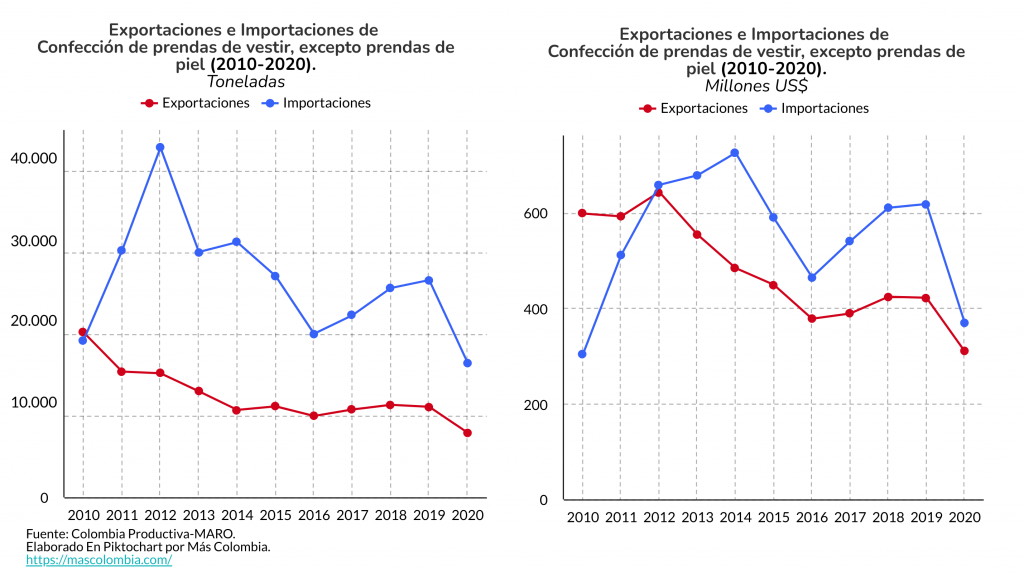 2021.07.21.Industria. INCLUY 2020 Emprendimiento confecciones obstaculos. IMAGEN 1