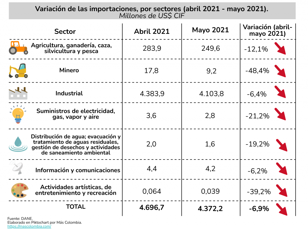 2021.07.23. Internacional. Importaciones Mayo 2021. IMAGEN 1. HG