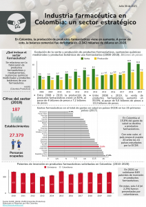 2021.07.30. Industria farmaceutica. Infografia. HG