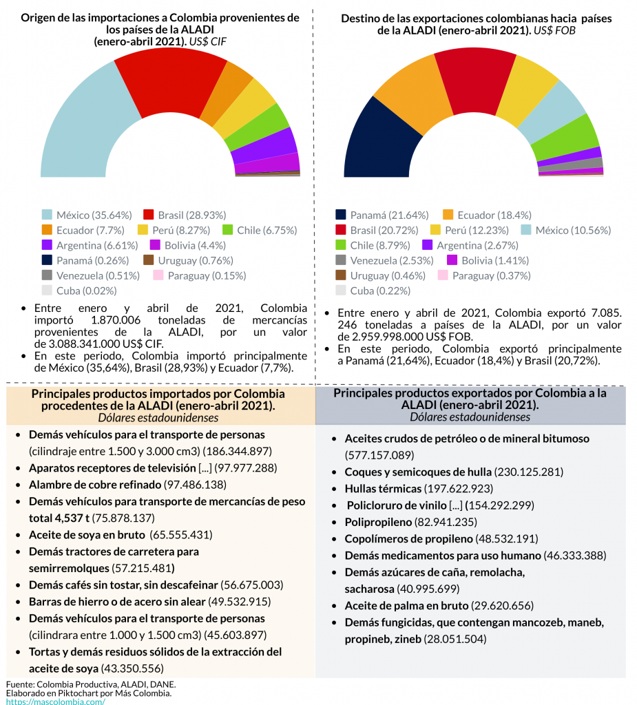 Industria. Plataforma MiPyMes ALADI. Grafico 2. 30 jun 2021. HG. V1.png