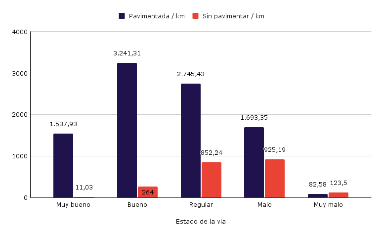 En el Transporte Terrestre Especial, solo el 50% de los vehículos ha empezado a salir 2 chart 6