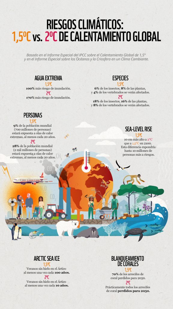 Soldado avisado... 2 Infografia 15C vs 2C 1080x1920