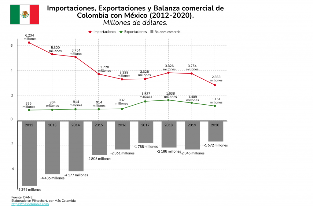2021.09.09. Agropacuario. Lacteos habilitados para exportacion a Mexico. HG. V1REV CLM