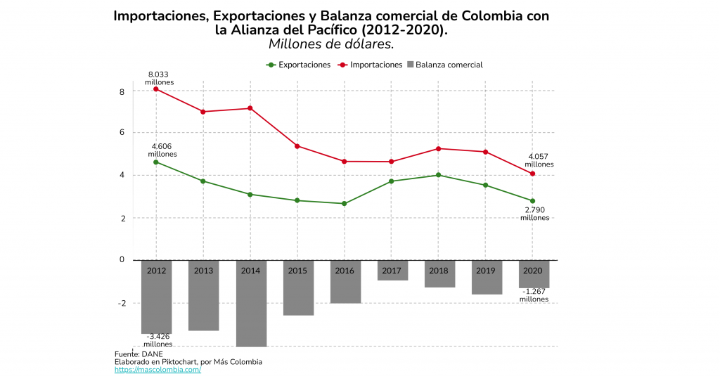 Balaza Comercial AP general