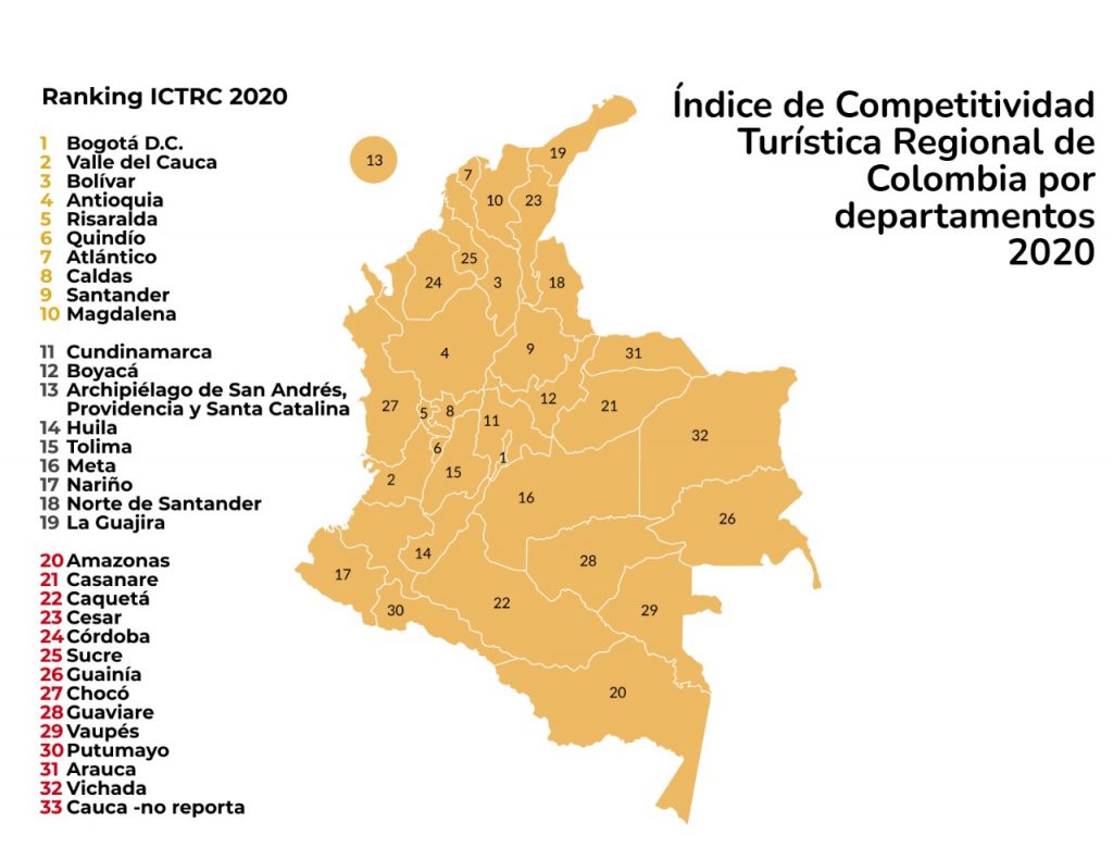 ICTRC ranking