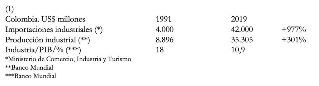 Industria colombiana