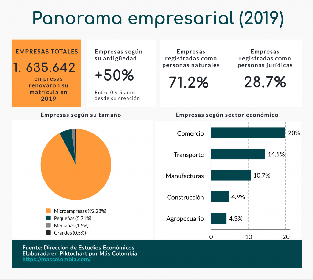 ¿Cuáles empresas acceden más a créditos y financiación? 2 Panorama empresas e1631024357449