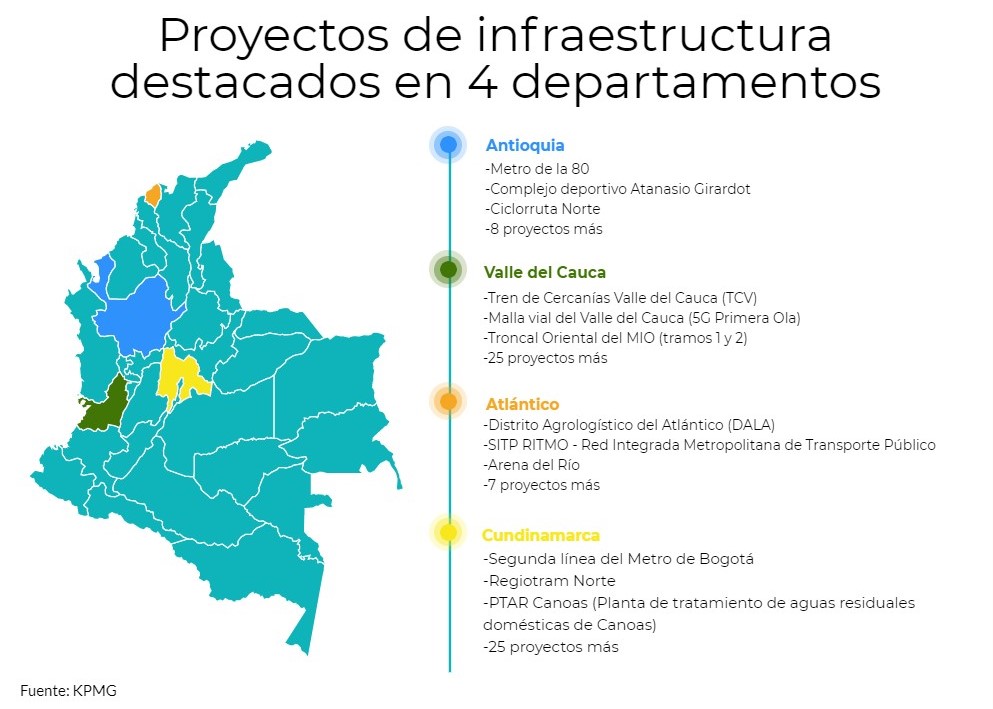 2021.10.27. Construcción. Proyectos de infraestructura. PAVR 1