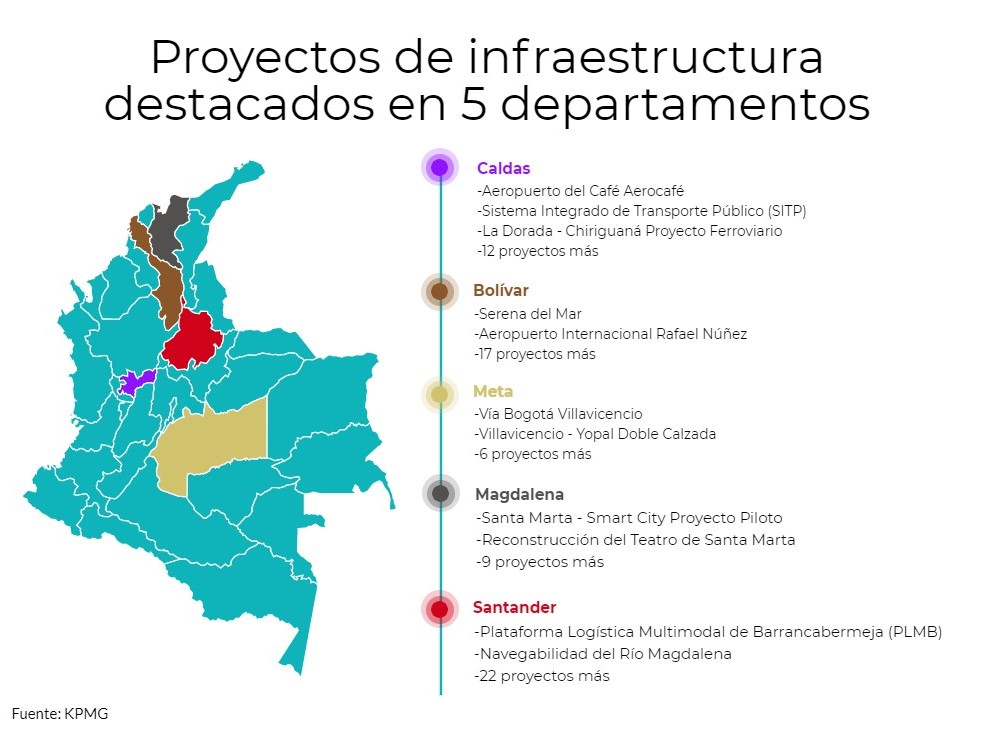 2021.10.27. Construcción. Proyectos de infraestructura. PAVR 2