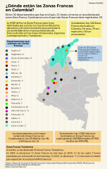 2021.10.27.Industria. Zonas Francas por departamentos. PAVR 1 1