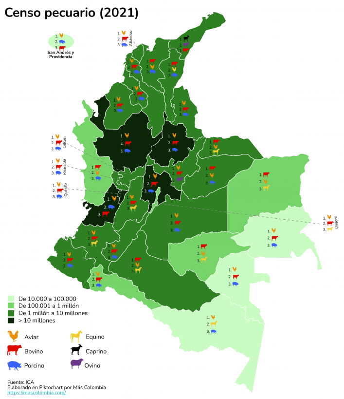 Las aves representan el 84,4% del censo pecuario en Colombia 3 Censo pecuario