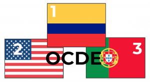 OCDE
