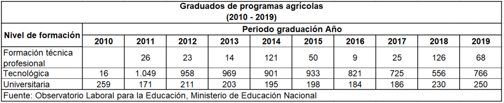 2021.11.09.Agro Empleo.Programas agrícolas 1. PAVR