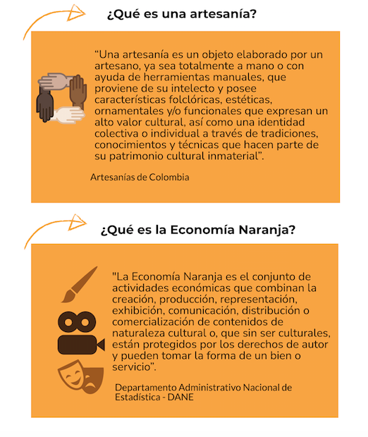 El 82% de los artesanos en Colombia ganan menos de un salario mínimo mensual 3 Definiciion artesania y economia naranja