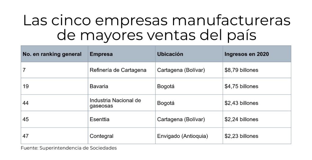 industria empresa más grandes parte 2