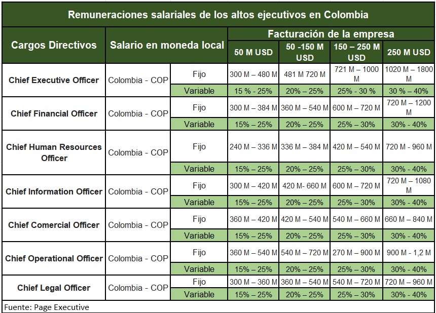 2022.1.14. Empleo. Remuneración altos ejecutivos. PAVR