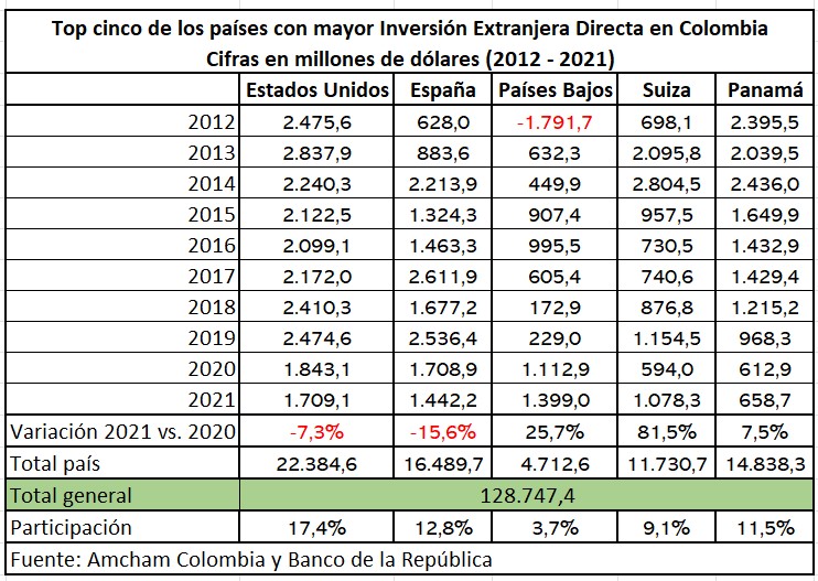 2022.03.28. Industria. Inversión de EE.UU . PAVR 3