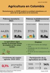 algunas cifras de la agricultura en colombia