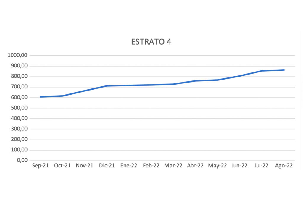 03 tarifas energía costa atlantica eires