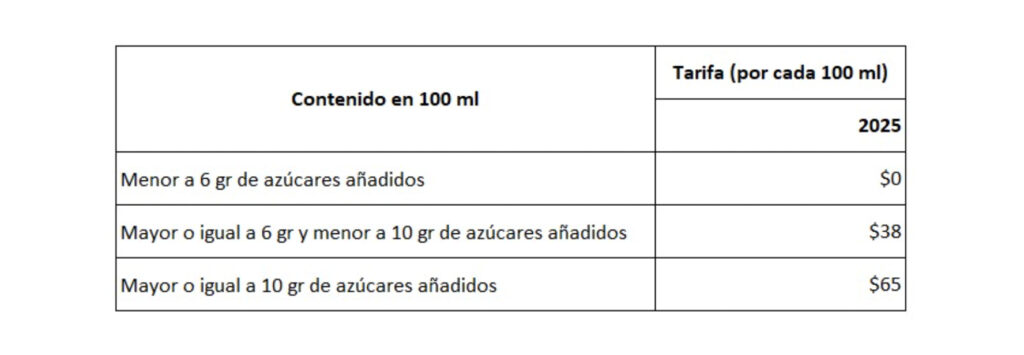 Dime qué desayunas y te diré si el impuesto es para ti 3 impuesto para 2025