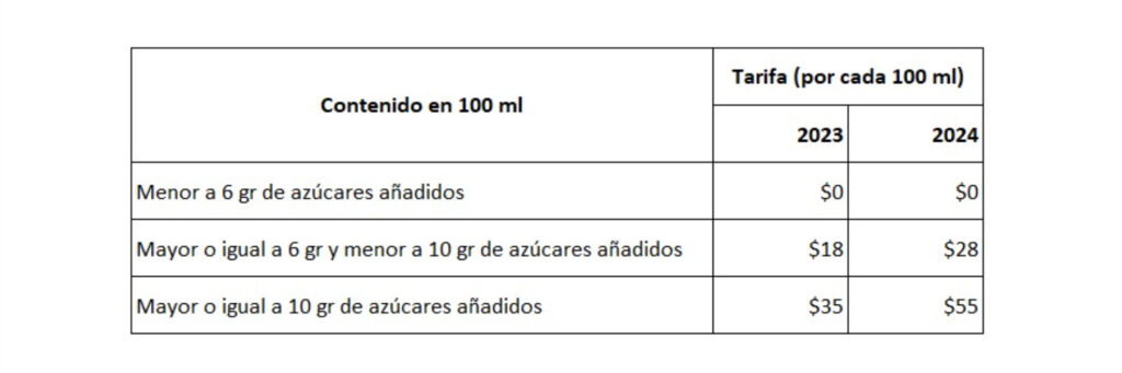 Dime qué desayunas y te diré si el impuesto es para ti 2 impuesto para el 2023 y 2024