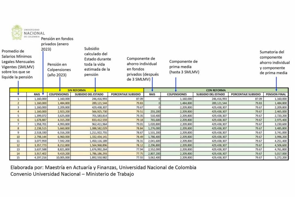 En dura carta, profesores de la Universidad Nacional pidieron el retiro de la reforma pensional 2 en dura carta profesores de la universidad nacional pidieron el retiro de la reforma pensional 1