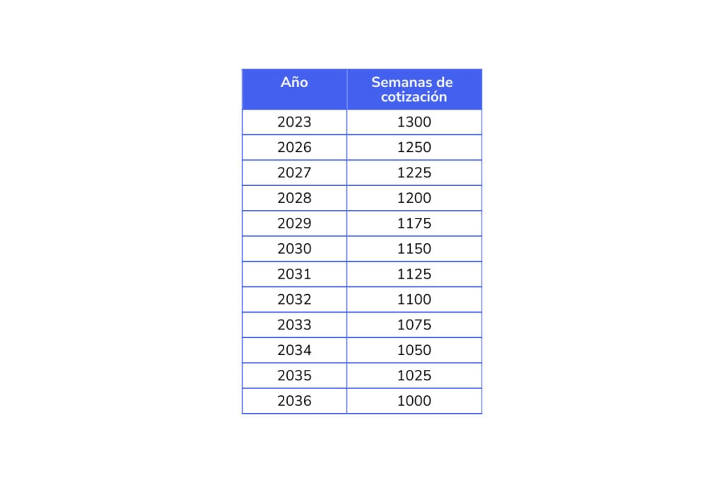 Desafíos y reflexiones sobre reducción de semanas para pensión de mujeres en Colombia. Sentencia C-197/2023 2 desafios y reflexiones sobre reduccion de semanas para pension de mujeres en colombia sentencia c 197 2023 equidad de genero y sostenibilidad financiera en debate 1