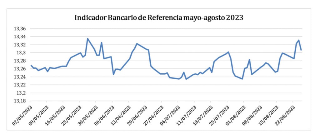 ¿Es mejor pedir un crédito ya o esperar unos meses? estas son las señales de la tasa de interés 2 es mejor pedir un credito ya o esperar unos meses estas son las senales de la tasa de interes 1