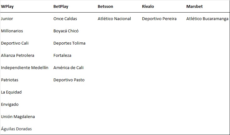 Equipos patrocinados por casas de apuestas en Colombia 1