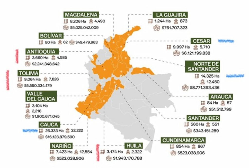 Renovación de cafetales,  Columnista, Más Colombia