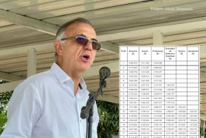 Tabla salarial de las fuerzas militares y la policia nacional 2024, Más Colombia