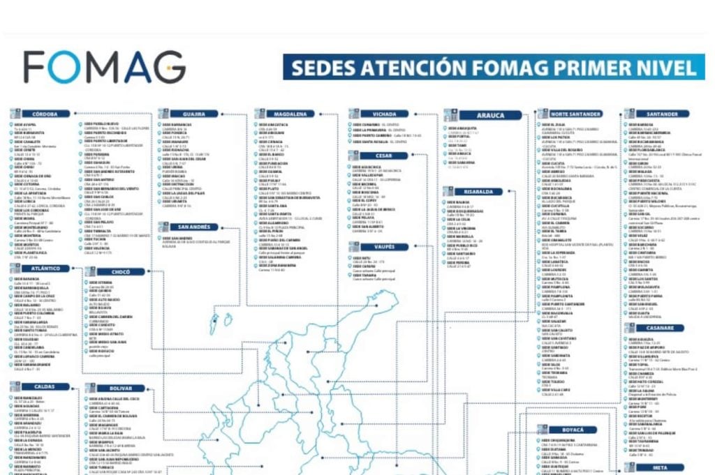 Nueva red nacional del FOMAG, Magisterio colombiano, Más Colombia,