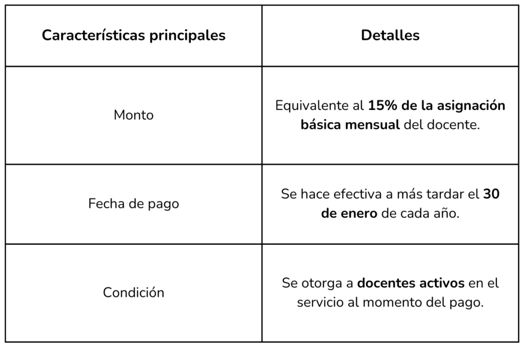 Este es el calendario de primas, pagos y bonificaciones del magisterio 2025 2 Bonificaciones del magisterio 2025, tabla 1, Más Colombia