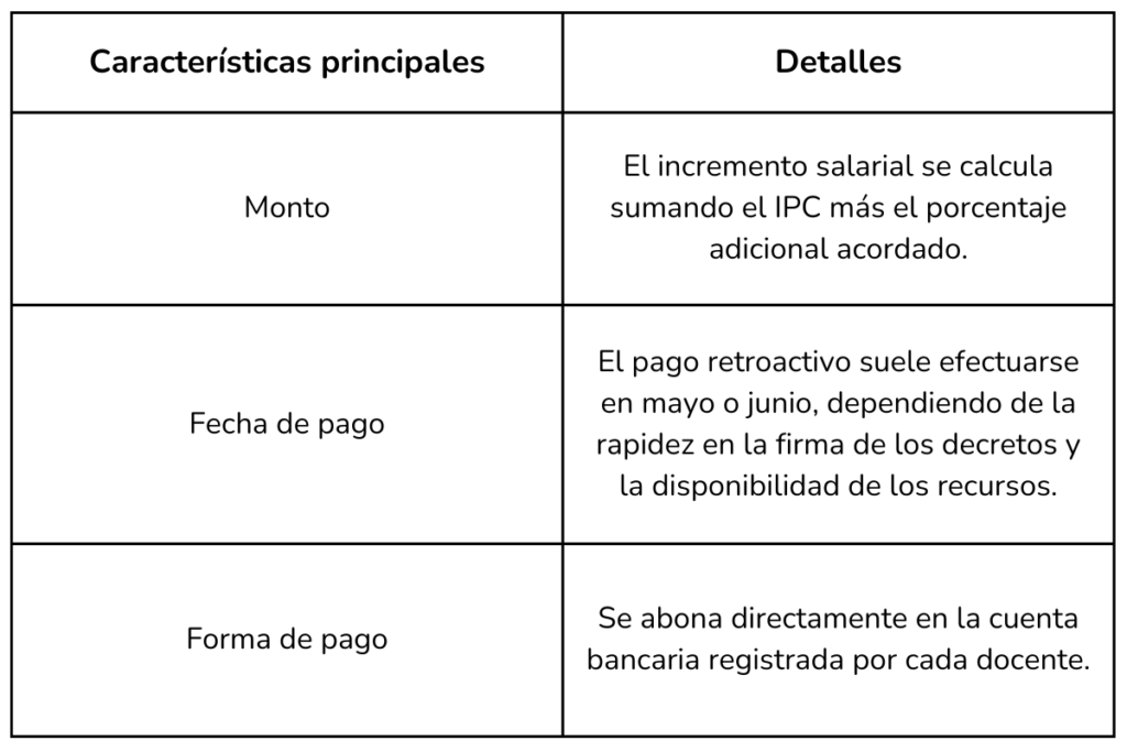 Este es el calendario de primas, pagos y bonificaciones del magisterio 2025 3 Bonificaciones del magisterio 2025, tabla 2, Más Colombia