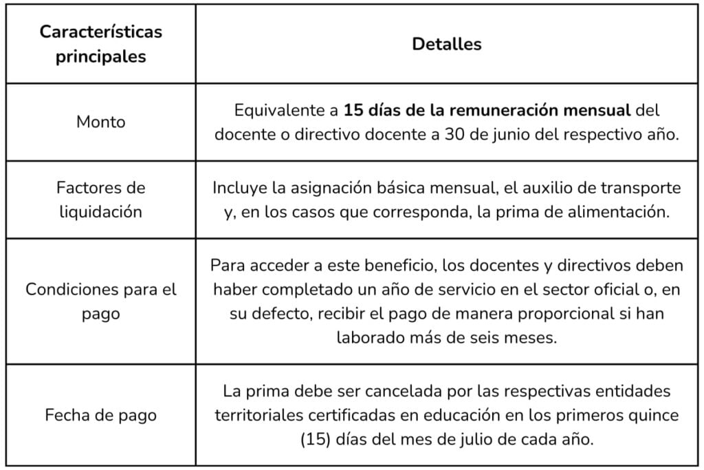 Este es el calendario de primas, pagos y bonificaciones del magisterio 2025 5 Bonificaciones del magisterio 2025, tabla 4, Más Colombia