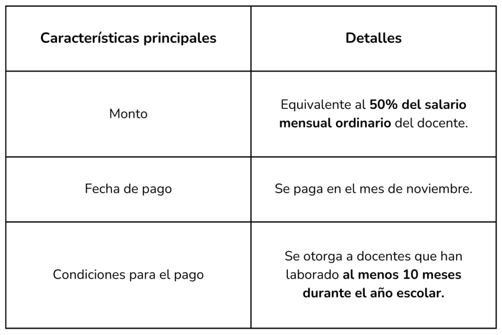 Este es el calendario de primas, pagos y bonificaciones del magisterio 2025 6 Bonificaciones del magisterio 2025, tabla 5, Más Colombia