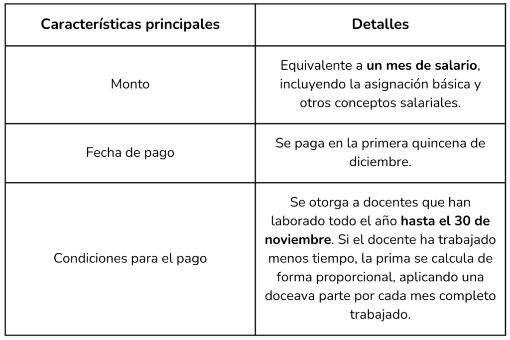 Este es el calendario de primas, pagos y bonificaciones del magisterio 2025 7 Bonificaciones del magisterio 2025, tabla 6, Más Colombia