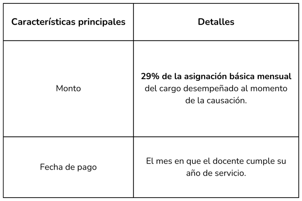 Este es el calendario de primas, pagos y bonificaciones del magisterio 2025 8 Bonificaciones del magisterio 2025, tabla 7, Más Colombia